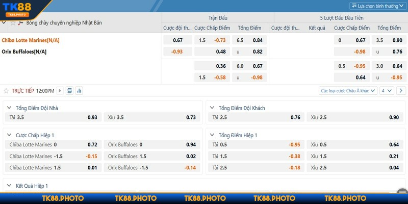 Các trận đấu thiết kế mức odds hấp dẫn, ít biến động